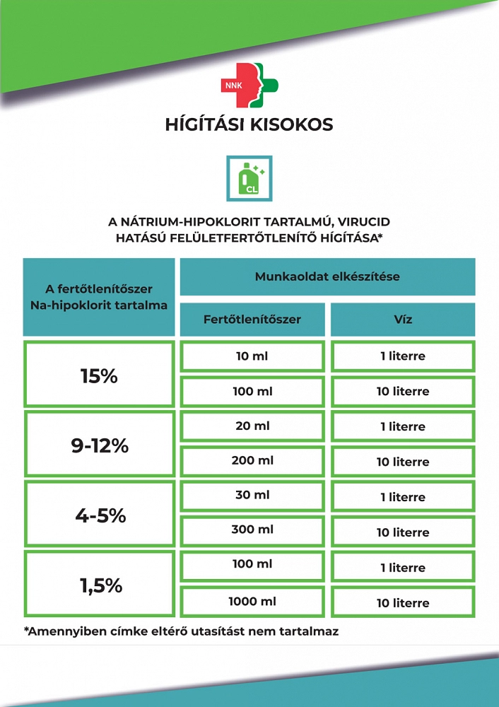 A vegyszerek megfelelő higítására oda kell figyelni, használatuk fokozott figyelmet követel A vegyszerek megfelelő higítására oda kell figyelni, használatuk fokozott figyelmet követel